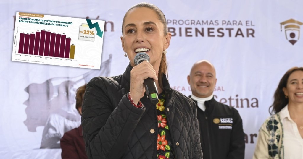 Con Sheinbaum, México apunta a crecer 1.5% en 2026: FMI