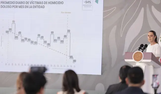 En Morelos, reducción de 54% en homicidios dolosos es ejemplo de coordinación estrecha entre Gabinetes de Seguridad: presidenta