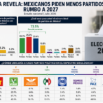 Los partidos rumbo a 2027