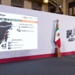 Mexicana de Aviación, AIFA, Tren Maya y Grupo Mundo Maya cumplen sus objetivos y van de acuerdo con su planeación: presidenta